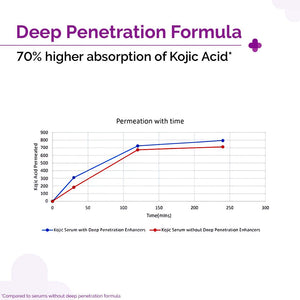 https://cdn.shopify.com/s/files/1/0888/8057/8807/files/3_2_kojic_serum_new.jpg?v=1772447319