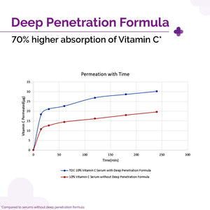 https://cdn.shopify.com/s/files/1/0888/8057/8807/files/4_vit_c_30_ml_updated.jpg?v=1772447463